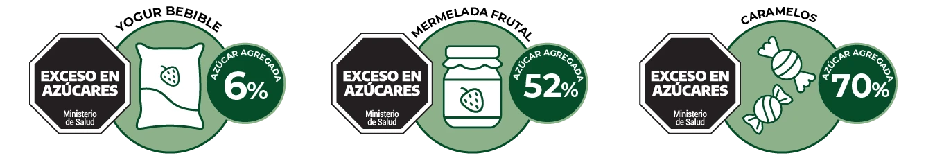 Ser sabes que estas comiendo iconos Ser sabes que estas comiendo iconos