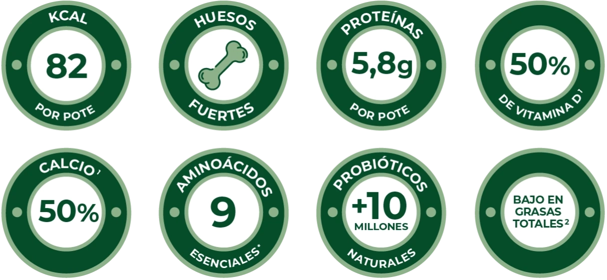 SER productos calci info nutricional Ser gráfico Calci+ vainilla